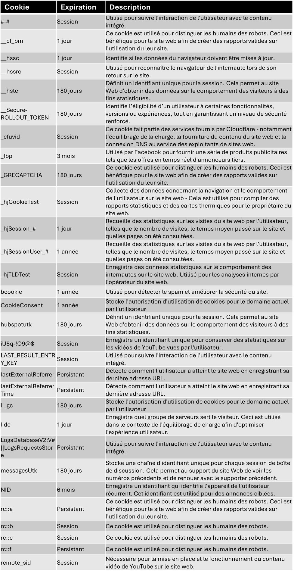 Cookie1ssconsentement
