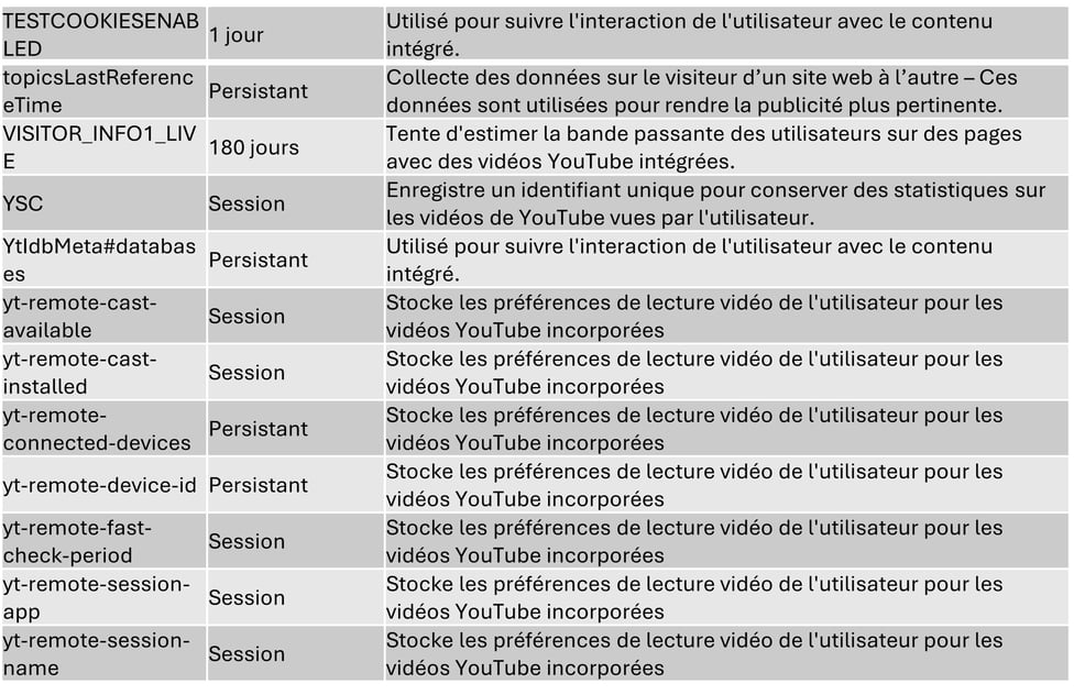 Cookie2ssconsentement