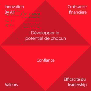 Modèle de la confiance