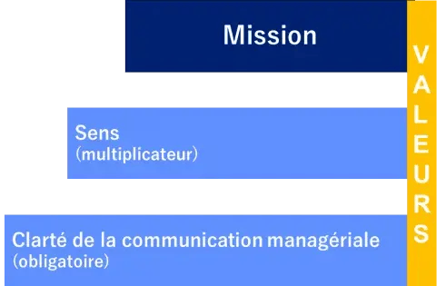 visuel-valeur-4_resultat