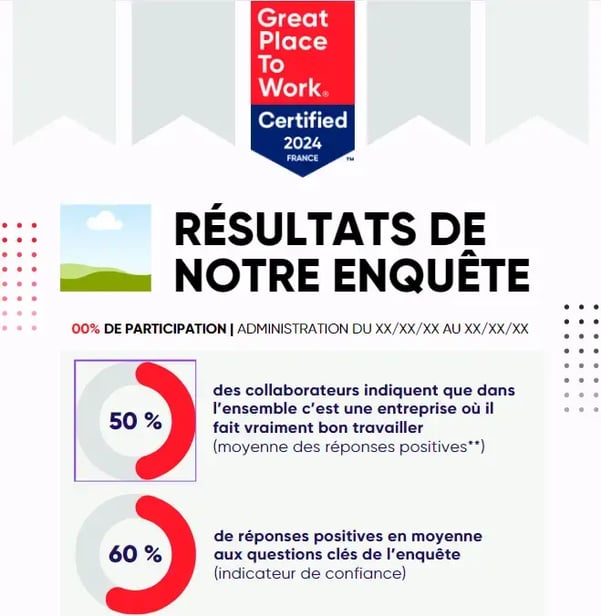 infographie globale
