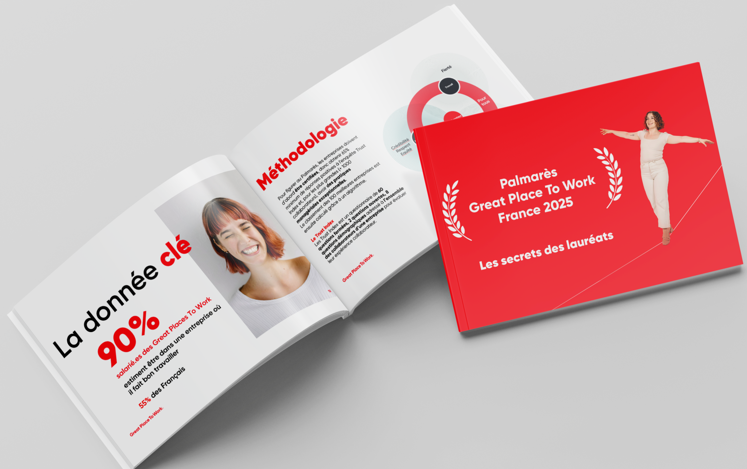 Dossier Great Place To Work 2025