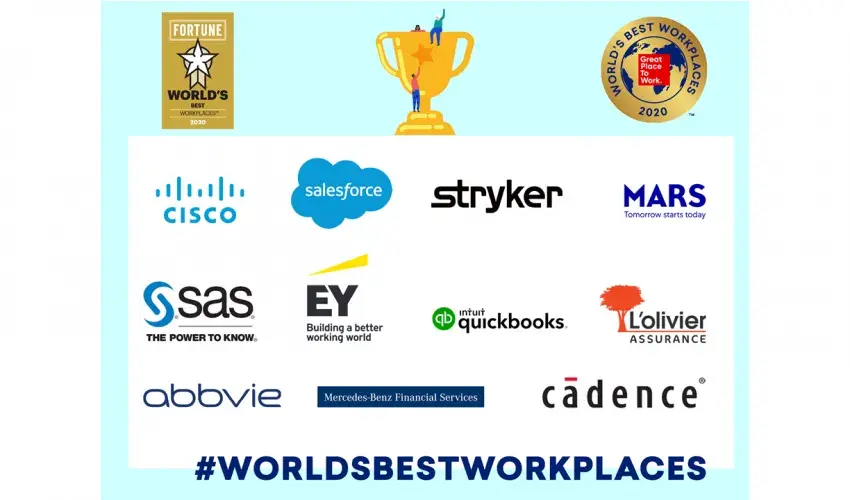 https://6465153.fs1.hubspotusercontent-eu1.net/hubfs/6465153/Website%202024/Blogs/bestworkplace_resultat.webp